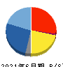 イーエムネットジャパン 貸借対照表 2021年6月期