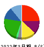 タカチホ 貸借対照表 2022年3月期 タカチホ 貸借対照表 2022年3月期