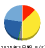 UNBANKED 貸借対照表 2025年3月期 UNBANKED 貸借対照表 2025年3月期