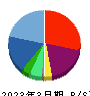 ビースタイルホールディングス 貸借対照表 2023年3月期 ビースタイルホールディングス 貸借対照表 2023年3月期