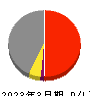 芦森工業 損益計算書 2023年3月期