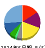 ワタミ 貸借対照表 2024年6月期