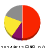 寿スピリッツ 損益計算書 2024年12月期