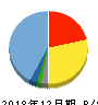 トヨクモ 貸借対照表 2018年12月期 トヨクモ 貸借対照表 2018年12月期