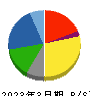 日本発條 貸借対照表 2023年3月期