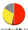 ＭＲＴ 損益計算書 2020年12月期