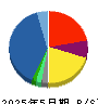 IKホールディングス 貸借対照表 2025年5月期 IKホールディングス 貸借対照表 2025年5月期