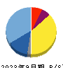 オンコリスバイオファーマ 貸借対照表 2023年9月期