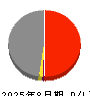 ミタチ産業 損益計算書 2025年8月期