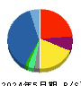 ＩＫホールディングス 貸借対照表 2024年5月期