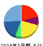 ギークス 貸借対照表 2024年3月期