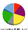 かんなん丸 貸借対照表 2024年9月期