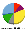 かんなん丸 貸借対照表 2022年6月期 かんなん丸 貸借対照表 2022年6月期