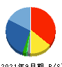 キャリア 貸借対照表 2021年9月期 キャリア 貸借対照表 2021年9月期