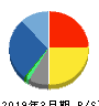 ハピネット 貸借対照表 2019年3月期 ハピネット 貸借対照表 2019年3月期