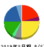 シナネンホールディングス 貸借対照表 2019年3月期 シナネンホールディングス 貸借対照表 2019年3月期