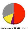 キクカワエンタープライズ 損益計算書 2023年3月期