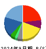 ファイズホールディングス 貸借対照表 2024年9月期