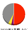 守谷輸送機工業 損益計算書 2023年3月期