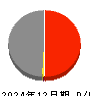 中外鉱業 損益計算書 2024年12月期