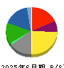 ＪＸ金属 貸借対照表 2025年6月期