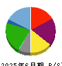 かんなん丸 貸借対照表 2025年6月期