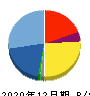 I-ne 貸借対照表 2020年12月期 I-ne 貸借対照表 2020年12月期
