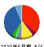 メディアスホールディングス 貸借対照表 2020年6月期