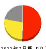 くら寿司 損益計算書 2023年7月期
