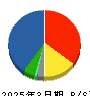 三菱食品 貸借対照表 2025年3月期