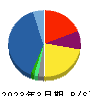 シュッピン 貸借対照表 2023年3月期 シュッピン 貸借対照表 2023年3月期