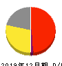 小僧寿し 損益計算書 2019年12月期 小僧寿し 損益計算書 2019年12月期