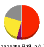 はせがわ 損益計算書 2023年9月期