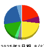 日立建機 貸借対照表 2025年3月期