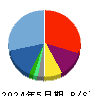地域新聞社 貸借対照表 2024年5月期 地域新聞社 貸借対照表 2024年5月期