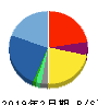 トライステージ 貸借対照表 2019年2月期 トライステージ 貸借対照表 2019年2月期