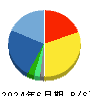 ミクリード 貸借対照表 2024年6月期 ミクリード 貸借対照表 2024年6月期