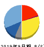 オルトプラス 貸借対照表 2019年9月期 オルトプラス 貸借対照表 2019年9月期