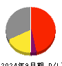 エムケイシステム 損益計算書 2024年9月期