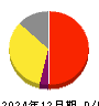 Schoo 損益計算書 2024年12月期 Schoo 損益計算書 2024年12月期