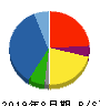 黒谷 貸借対照表 2019年8月期 黒谷 貸借対照表 2019年8月期