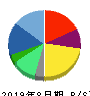 ヒト・コミュニケーションズ・ホールディングス 貸借対照表 2019年8月期