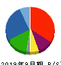 グッドスピード 貸借対照表 2019年9月期 グッドスピード 貸借対照表 2019年9月期