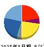 and factory 貸借対照表 2025年8月期 and factory 貸借対照表 2025年8月期