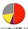 ノーリツ鋼機 損益計算書 2023年12月期