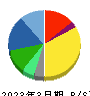 東都水産 貸借対照表 2023年3月期 東都水産 貸借対照表 2023年3月期