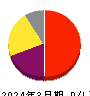 キーエンス 損益計算書 2024年3月期