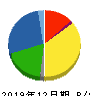 星光PMC 貸借対照表 2019年12月期 星光PMC 貸借対照表 2019年12月期