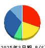 アルファパーチェス 貸借対照表 2025年3月期