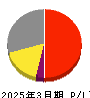 エムケイシステム 損益計算書 2025年3月期